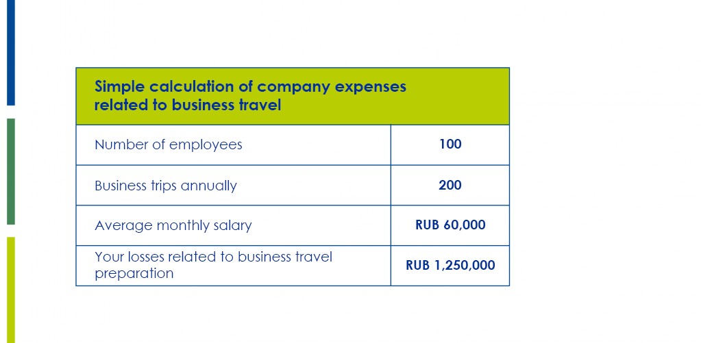 Business-travel-in-figures.png